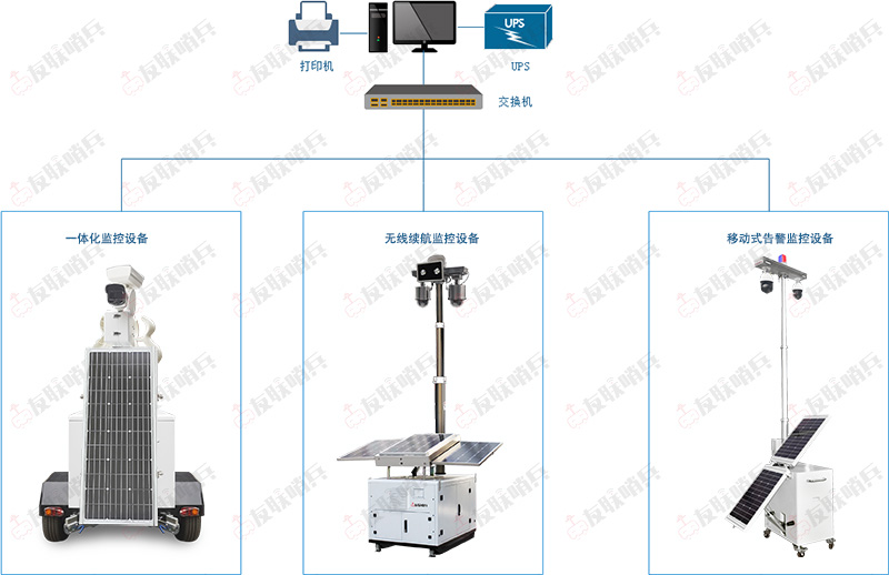 友聯哨兵智慧牧場智能化安防體系