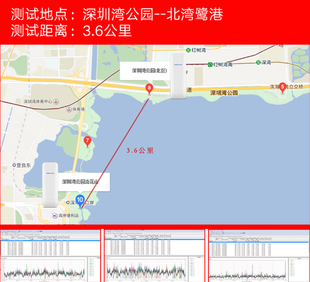 無線網橋信號穩定性測試