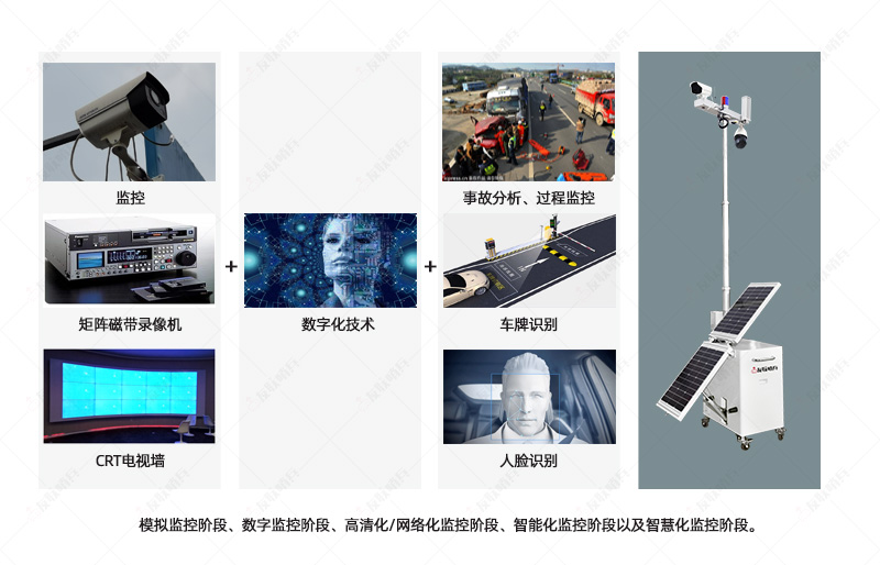 安防行業(yè)發(fā)展歷程